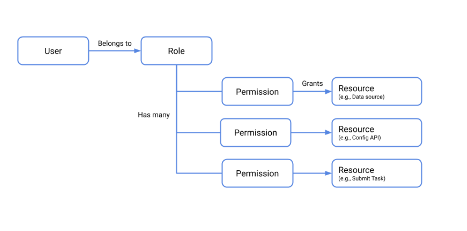 Screenshot 2021-10-20 at 13.46.22.png